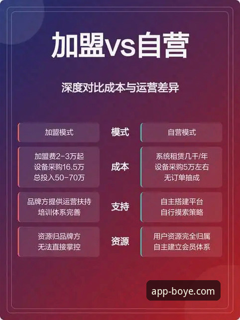 官方渠道 vs 第三方平台：博业app更新下载的安全与效率深度对比